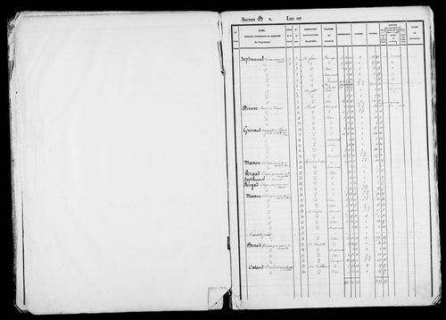 Etat de sections, s.d. [début XIXe].