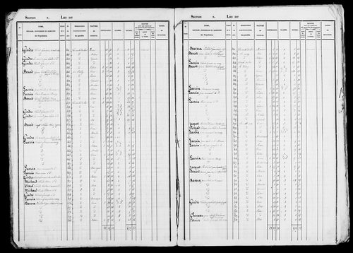 Etat de sections, s.d. [début XIXe].