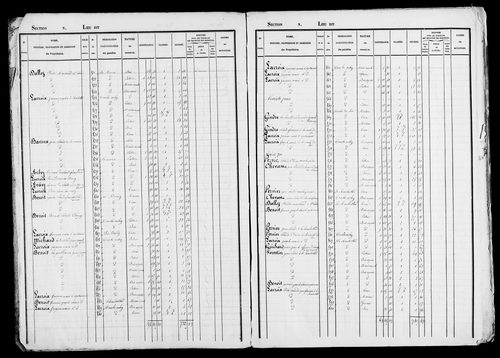 Etat de sections, s.d. [début XIXe].