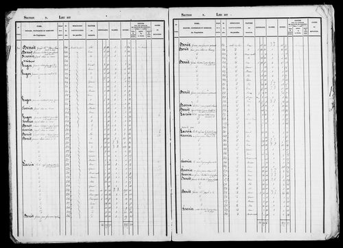 Etat de sections, s.d. [début XIXe].