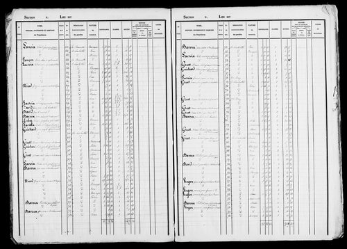 Etat de sections, s.d. [début XIXe].