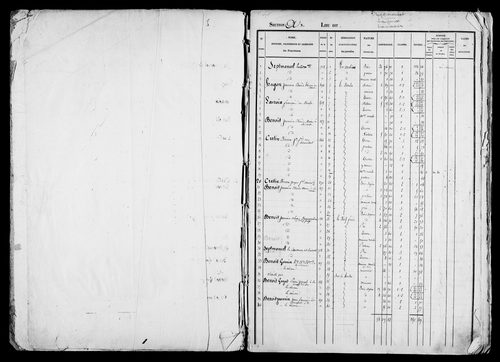 Etat de sections, s.d. [début XIXe].