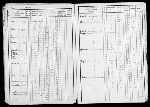 Etat de sections, s.d. [début XIXe].