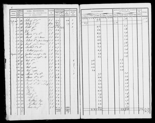 Etat de sections, s.d. [début XIXe].