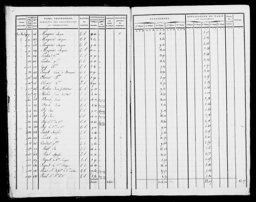 Etat de sections, s.d. [début XIXe].
