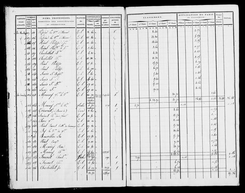 Etat de sections, s.d. [début XIXe].