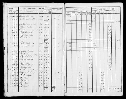 Etat de sections, s.d. [début XIXe].
