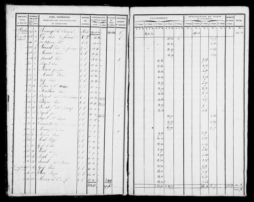 Etat de sections, s.d. [début XIXe].