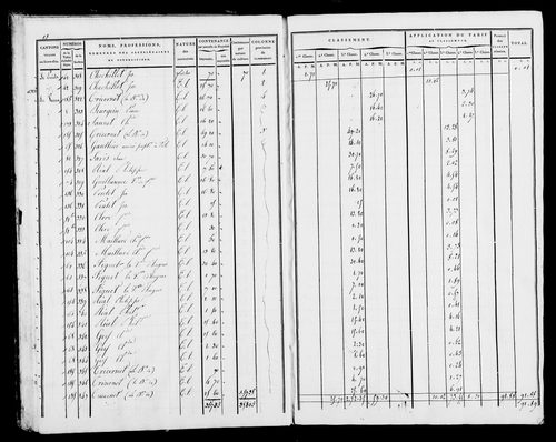 Etat de sections, s.d. [début XIXe].
