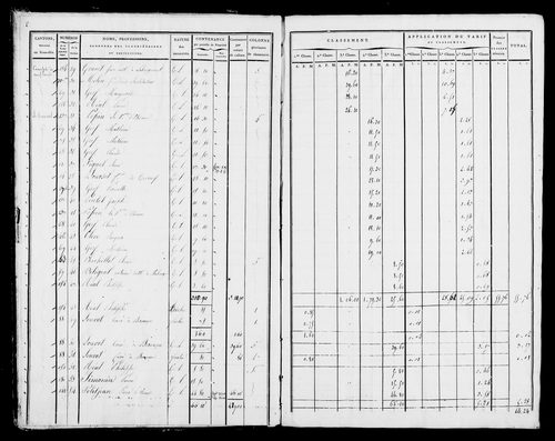 Etat de sections, s.d. [début XIXe].