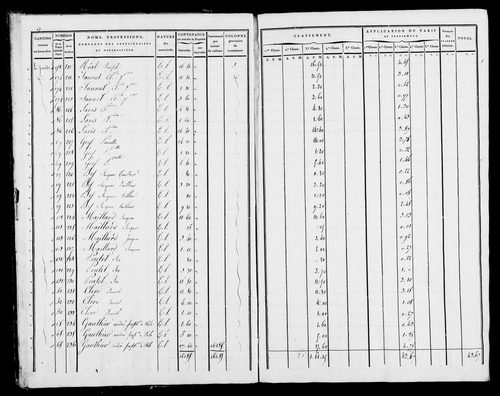 Etat de sections, s.d. [début XIXe].