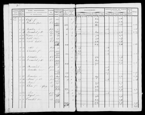 Etat de sections, s.d. [début XIXe].