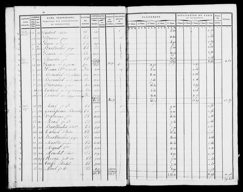 Etat de sections, s.d. [début XIXe].