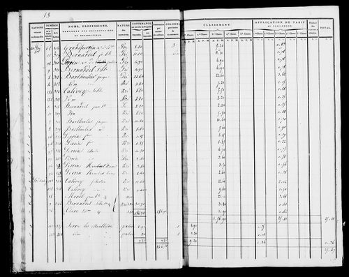 Etat de sections, s.d. [début XIXe].