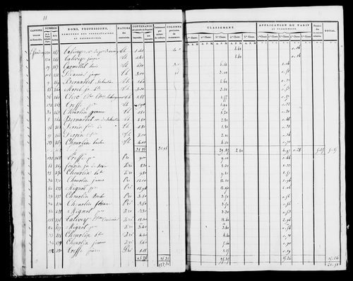 Etat de sections, s.d. [début XIXe].