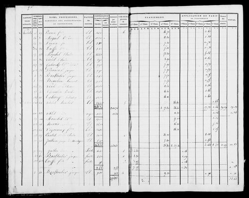Etat de sections, s.d. [début XIXe].
