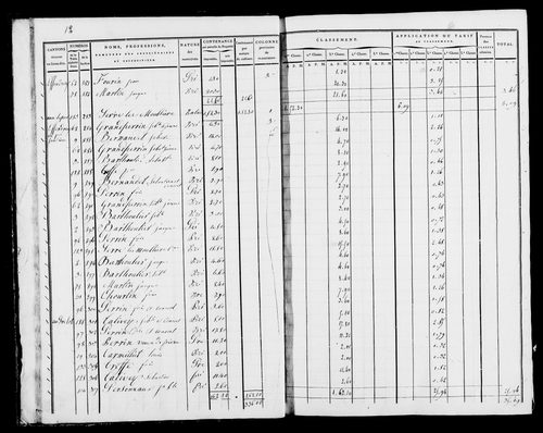 Etat de sections, s.d. [début XIXe].