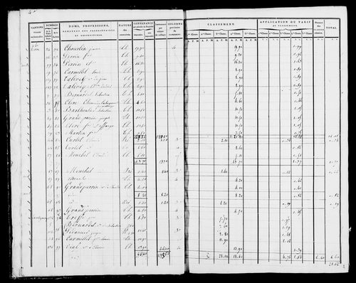 Etat de sections, s.d. [début XIXe].