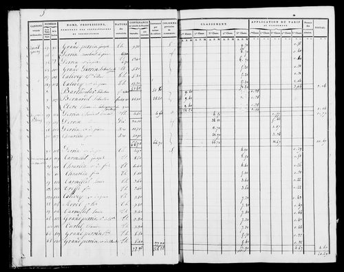 Etat de sections, s.d. [début XIXe].