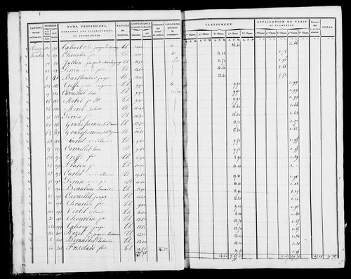 Etat de sections, s.d. [début XIXe].