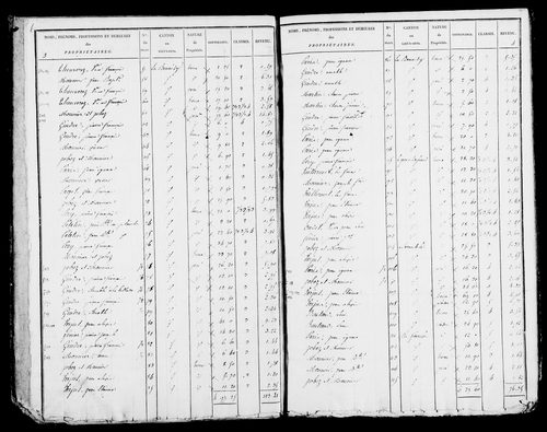 Etat de sections, s.d. [début XIXe].