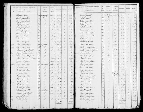 Etat de sections, s.d. [début XIXe].