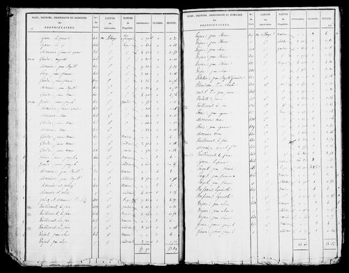 Etat de sections, s.d. [début XIXe].
