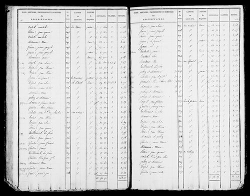 Etat de sections, s.d. [début XIXe].