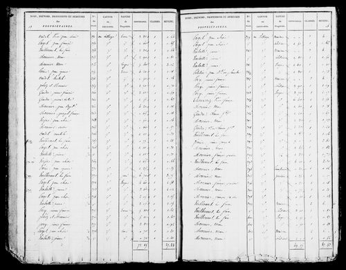 Etat de sections, s.d. [début XIXe].