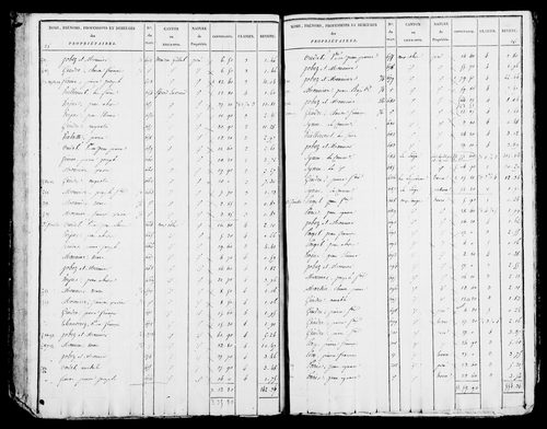 Etat de sections, s.d. [début XIXe].