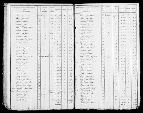 Etat de sections, s.d. [début XIXe].