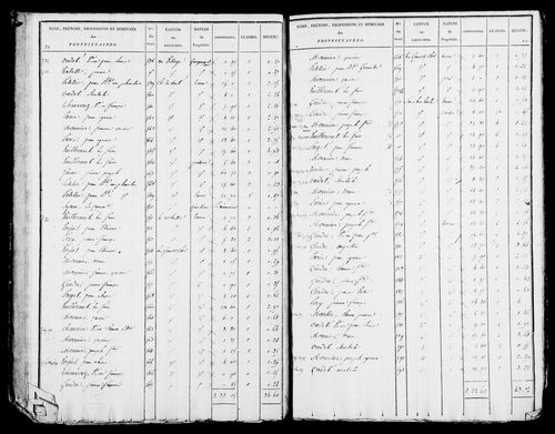 Etat de sections, s.d. [début XIXe].