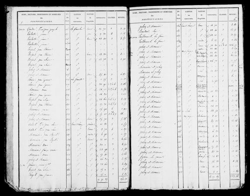 Etat de sections, s.d. [début XIXe].