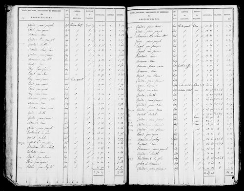 Etat de sections, s.d. [début XIXe].