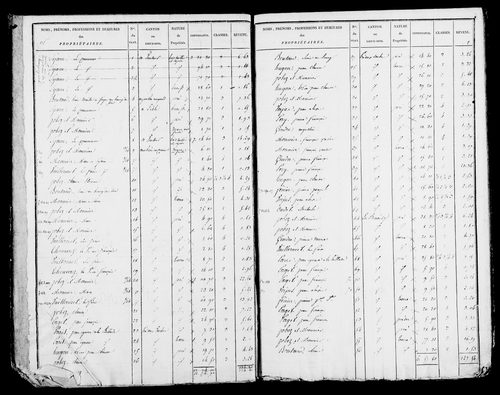 Etat de sections, s.d. [début XIXe].
