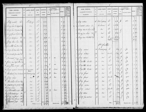 Etat de sections et matrice foncière.