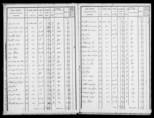 Etat de sections et matrice foncière.