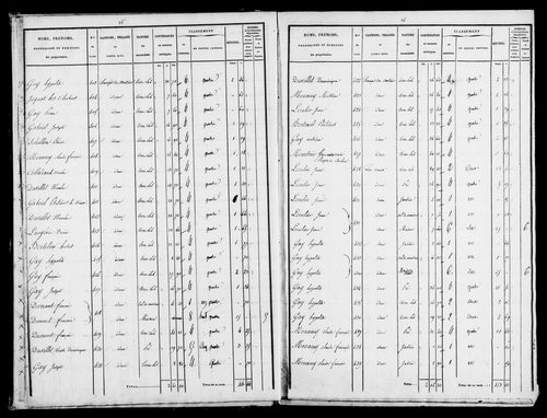 Etat de sections et matrice foncière.