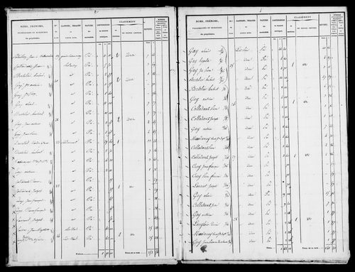 Etat de sections et matrice foncière.