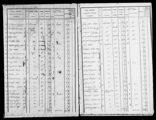 Etat de sections et matrice foncière.