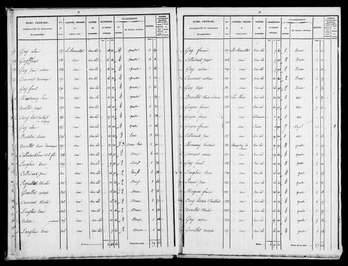 Etat de sections et matrice foncière.