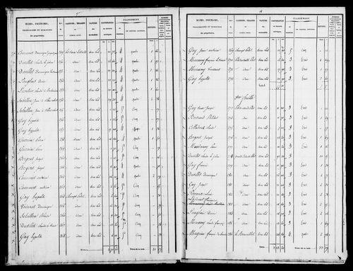 Etat de sections et matrice foncière.