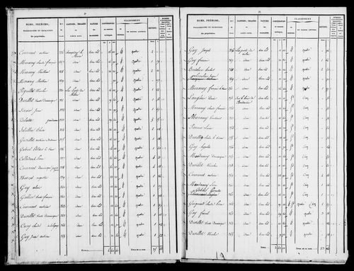Etat de sections et matrice foncière.
