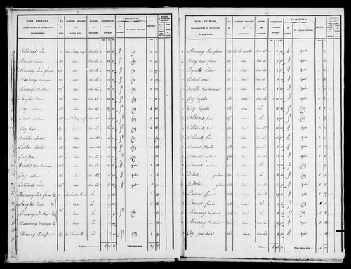 Etat de sections et matrice foncière.
