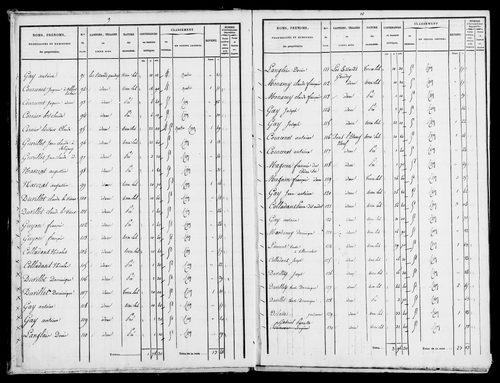Etat de sections et matrice foncière.