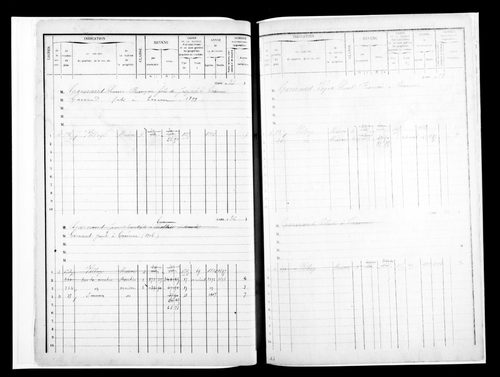 Matrice des propriétés bâties.