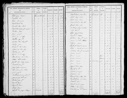 Etat de sections, s.d. [1825].