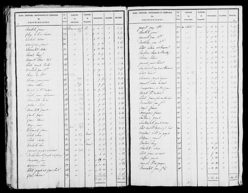 Etat de sections, s.d. [1825].