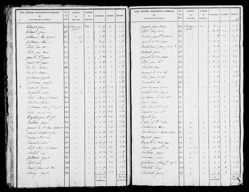 Etat de sections, s.d. [1825].