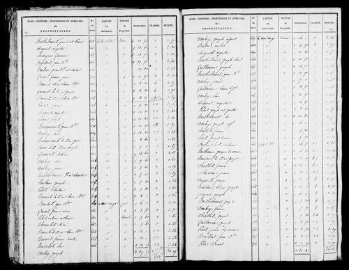 Etat de sections, s.d. [1825].